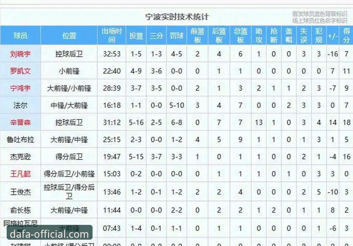 深度揭秘兰道夫33分加时绝杀！浙江83-81逆转宁波背后隐藏的三大战术密码