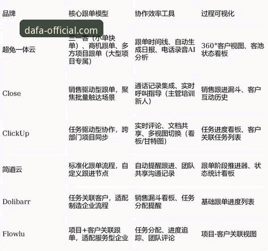 大发官方正版下载安卓版 VS 网页版：移动端体验与PC端功能的全面对比分析
